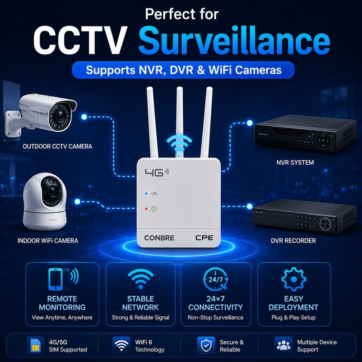 Conbre CPE MT-300H 4G SIM WiFi Router, WiFi 6, Supports All 4G & 5G SIM Cards, Plug & Play, Single LAN Port, Compatible with CCTV Camera, NVR, DVR, Home & Office