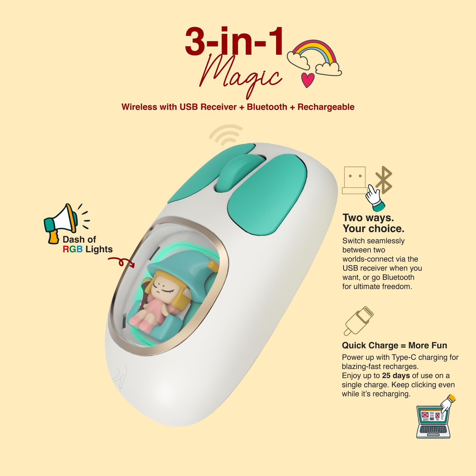 FINGERS CuteClicks WB4 Wireless Mouse with Rechargeable Battery, Bluetooth + USB, 1200 DPI, Silent Clicks, RGB Lights, Ambidextrous Compact & Cute Design (White + Teal)