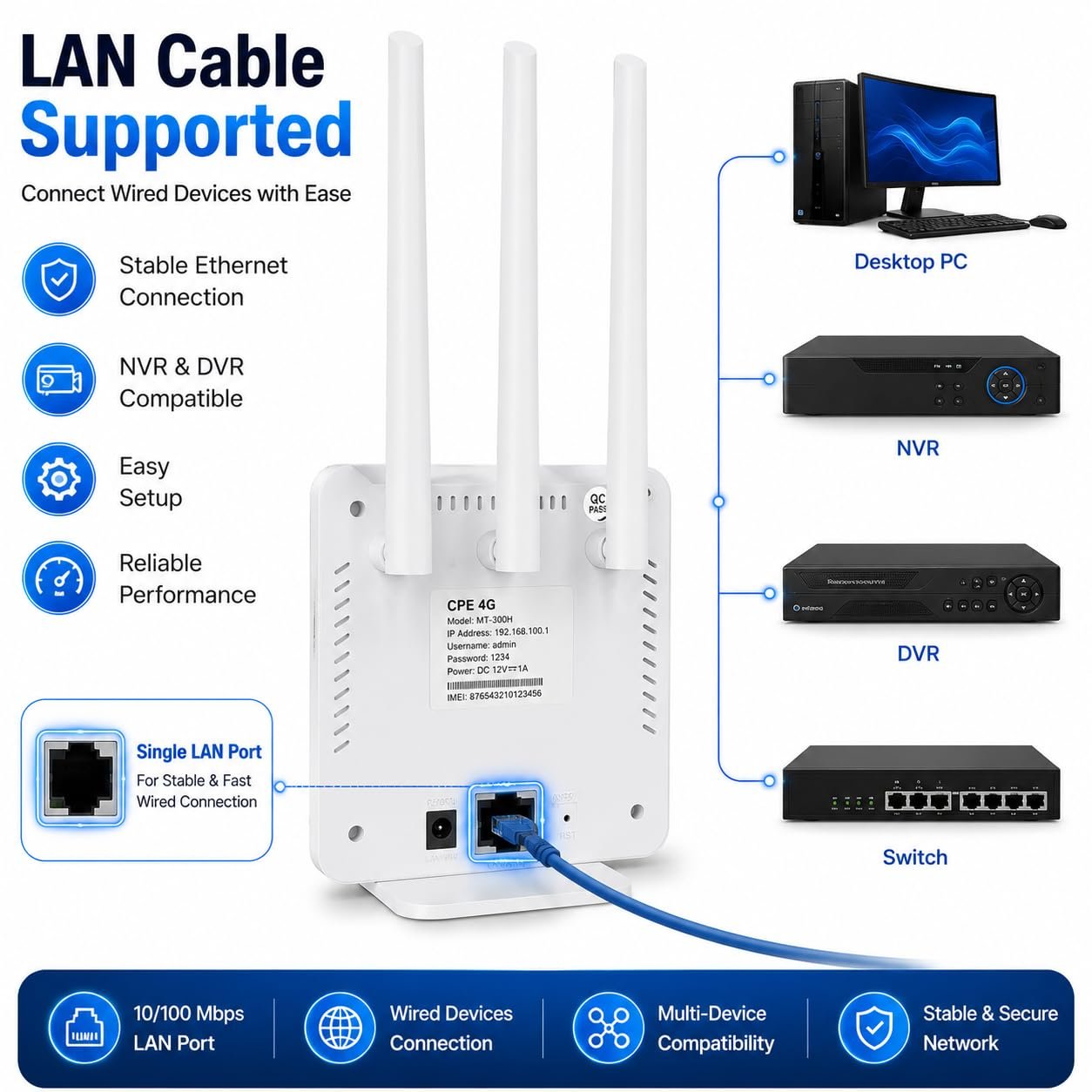Conbre CPE MT-300H 4G SIM WiFi Router, WiFi 6, Supports All 4G & 5G SIM Cards, Plug & Play, Single LAN Port, Compatible with CCTV Camera, NVR, DVR, Home & Office